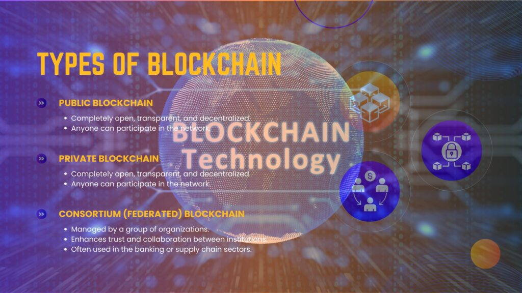 Type Of Blockchain